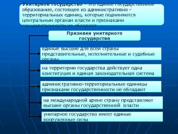 Унитарное государство – это единое государственное образование, состоящее из административно территориальных единиц, которые подчиняются