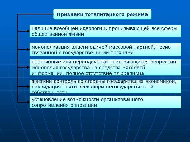 Признаки тоталитарного режима наличие всеобщей идеологии, пронизывающей все сферы общественной жизни монополизация власти единой