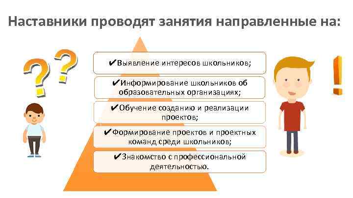 Наставники проводят занятия направленные на: ✔Выявление интересов школьников; ✔Информирование школьников об образовательных организациях; ✔Обучение