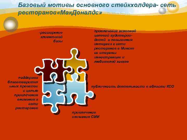 Базовый мотивы основного стейкхолдера- сеть ресторанов «Мак. Доналдс» расширение клиентской базы поддержка благотворител ьных