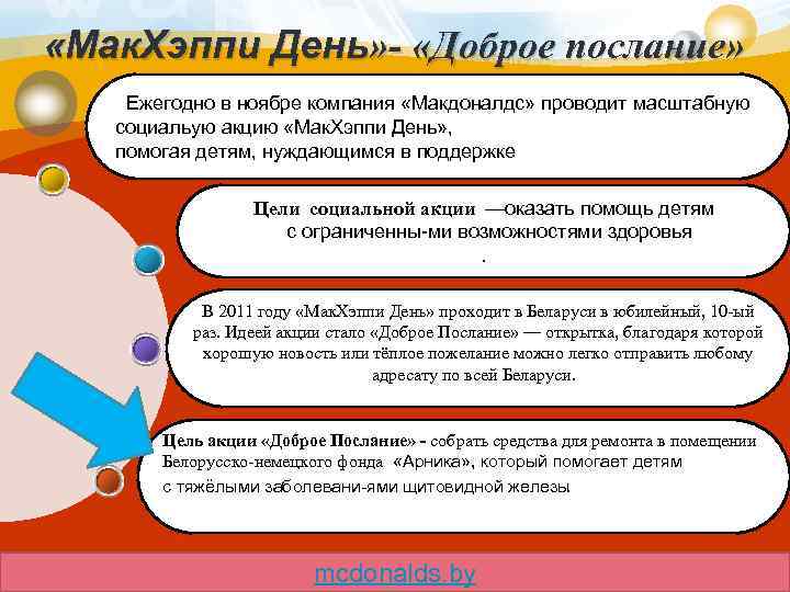  «Мак. Хэппи День» - «Доброе послание» Ежегодно в ноябре компания «Макдоналдс» проводит масштабную