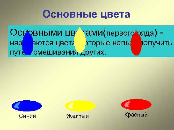 Основные цвета Основными цветами(первого ряда) называются цвета, которые нельзя получить путём смешивания других. Синий