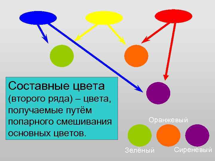 Назовите составные цвета