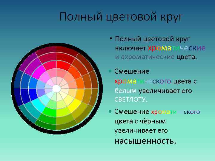 Полный цветовой круг • Полный цветовой круг включает хроматические и ахроматические цвета. Смешение хроматического