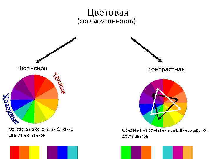 Согласованность стройность в сочетании чего нибудь. Цветовая согласованность. Нюансные цветовые сочетания. Нюансное цветовое сочетание. Контрастные и нюансные цвета.