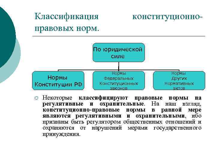 Конституционно правовые нормы. Классификация конституционных норм. Классификация конституционно-правовых норм. Перечислите критерии классификации конституционно правовых норм. Классификация правовых норм в Конституции.