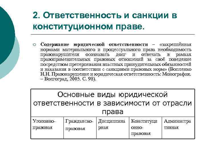 2. Ответственность и санкции в конституционном праве. ¡ Содержание юридической ответственности – «закреплённая нормами