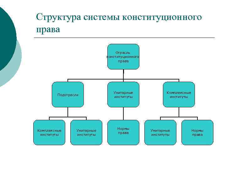 Конституционное право это отрасль