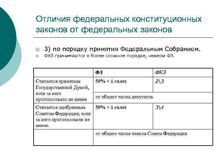 Отличия федеральных конституционных законов от федеральных законов ¡ 3) по порядку принятия Федеральным Собранием.