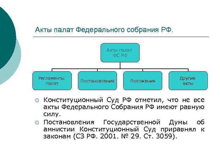 Акты палат Федерального собрания РФ. Акты палат ФС РФ Регламенты палат ¡ ¡ Постановления