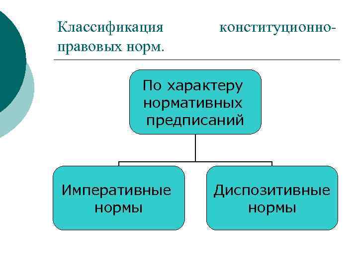 Нормативный характер. Конституционно правовые нормы по характеру предписания. Императивные конституционно-правовые нормы. Классификация правовых символов. Юридическая классификация квартиры.