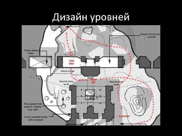 Дизайн уровней 