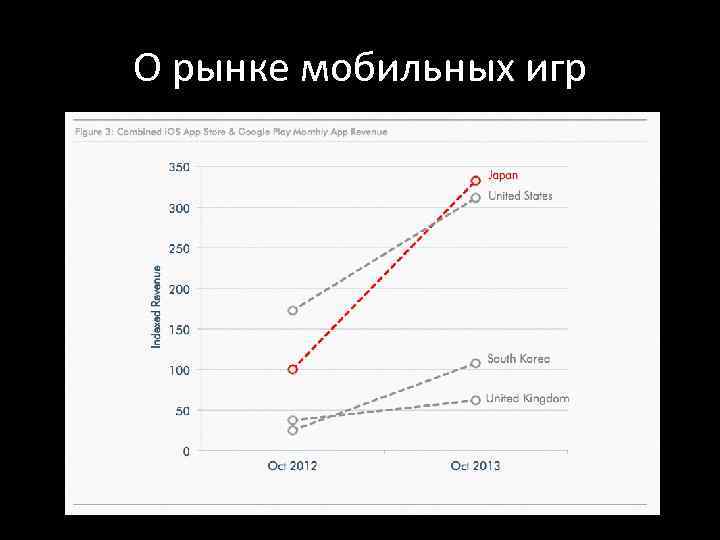 О рынке мобильных игр 