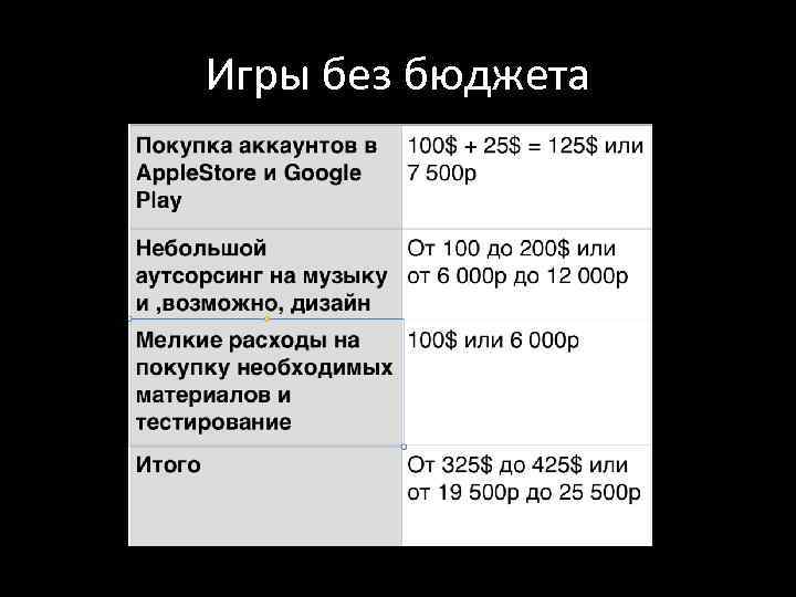 Игры без бюджета 