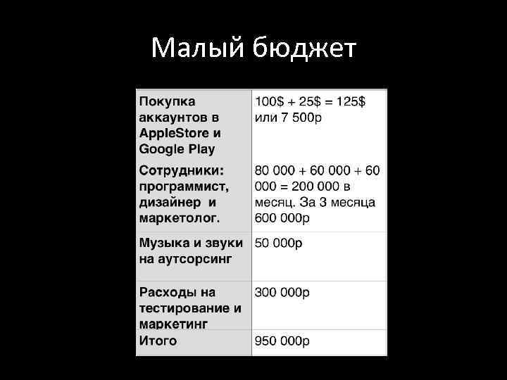 Малый бюджет 