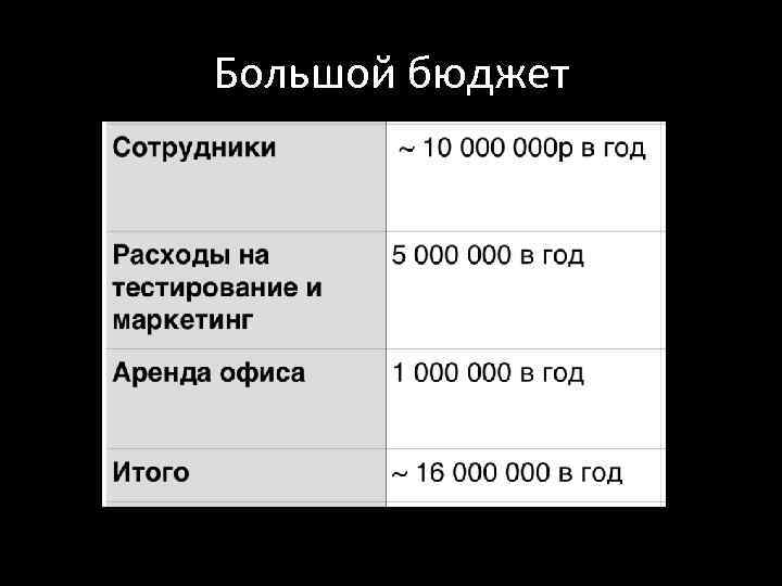 Большой бюджет 