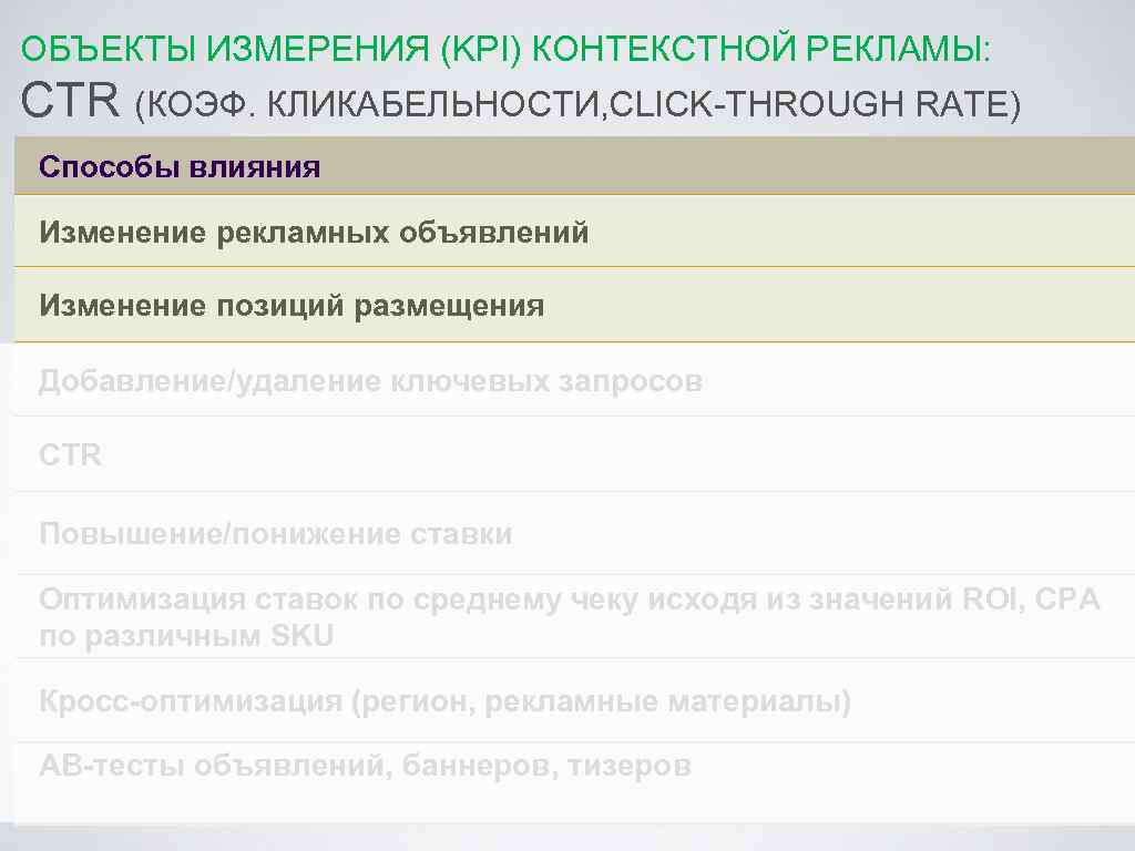 ОБЪЕКТЫ ИЗМЕРЕНИЯ (KPI) КОНТЕКСТНОЙ РЕКЛАМЫ: CTR (КОЭФ. КЛИКАБЕЛЬНОСТИ, CLICK-THROUGH RATE) Способы влияния Изменение рекламных