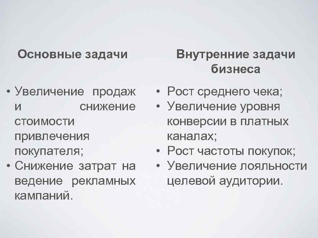 Внутренние задачи. Задачи для увеличения продаж. Задачи по увеличению продаж. Задачи повышения продаж.