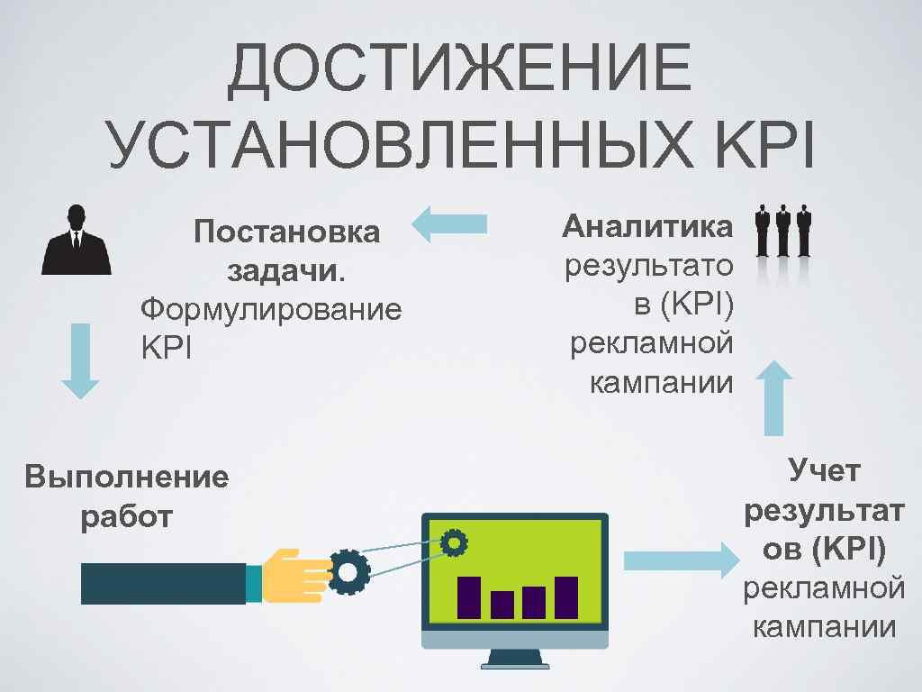 Диджитал маркетинг презентация