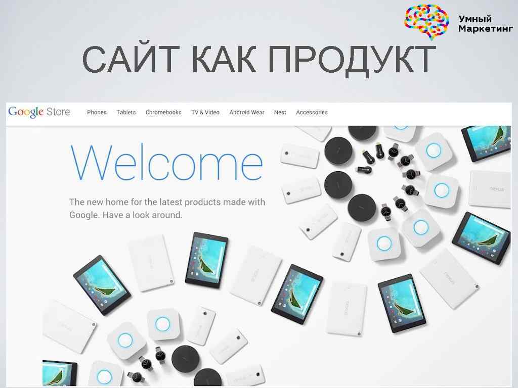 САЙТ КАК ПРОДУКТ 