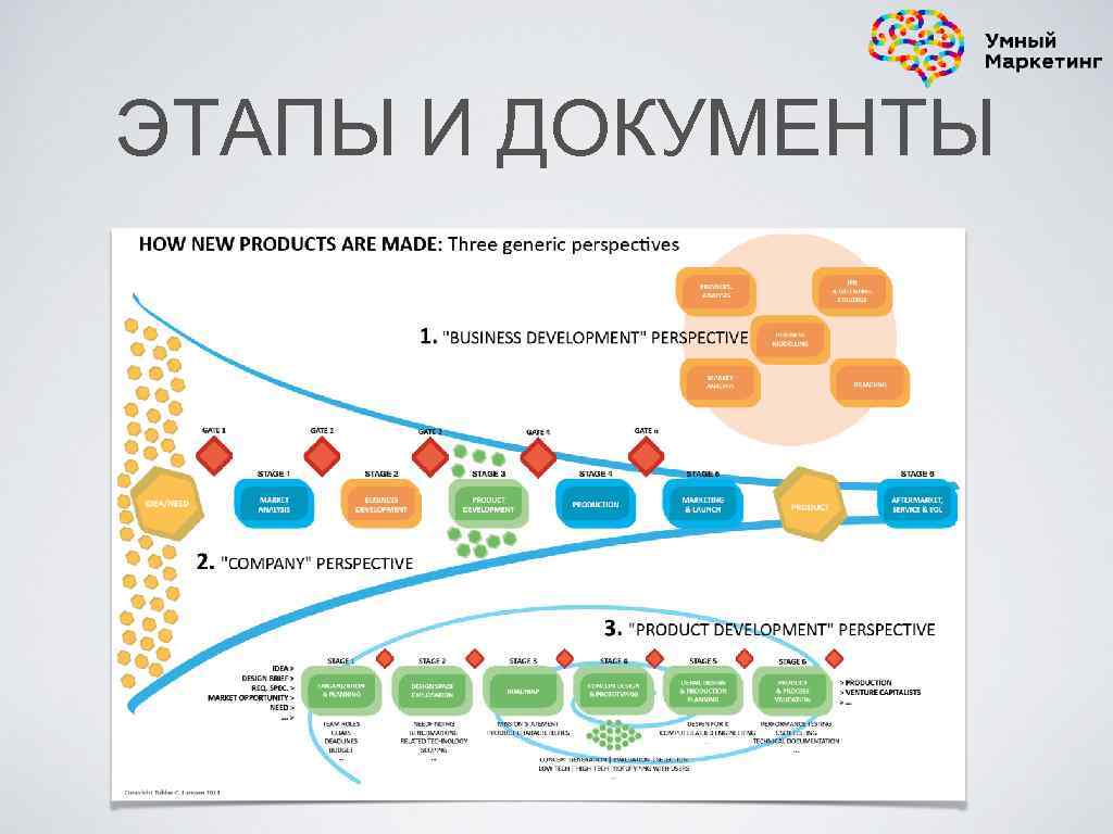 ЭТАПЫ И ДОКУМЕНТЫ 