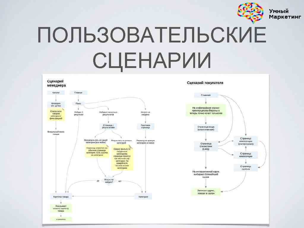 Пользовательская схема это