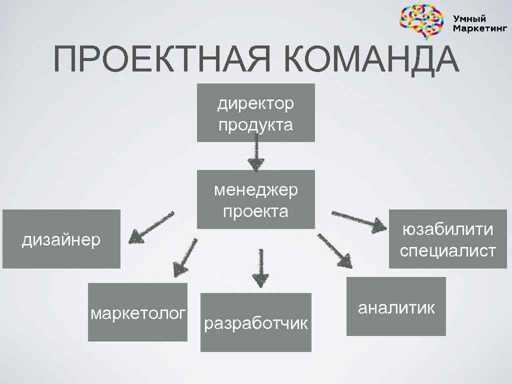 Менеджер проекта или менеджер продукта