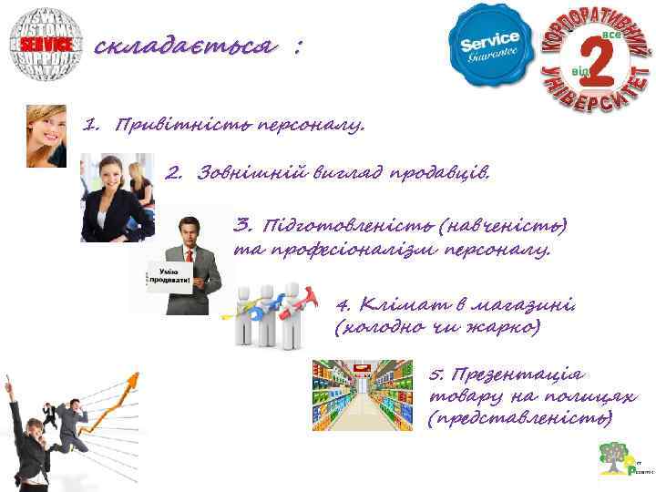 складається : 1. Привітність персоналу. 2. Зовнішній вигляд продавців. 3. Підготовленість (навченість) та професіоналізм