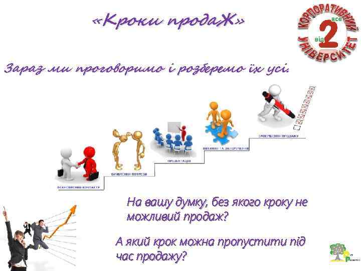  «Кроки прода. Ж» Зараз ми проговоримо і розберемо їх усі. На вашу думку,