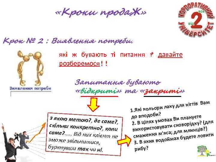  «Кроки прода. Ж» Крок № 2 : Виявлення потреби. які ж бувають ті