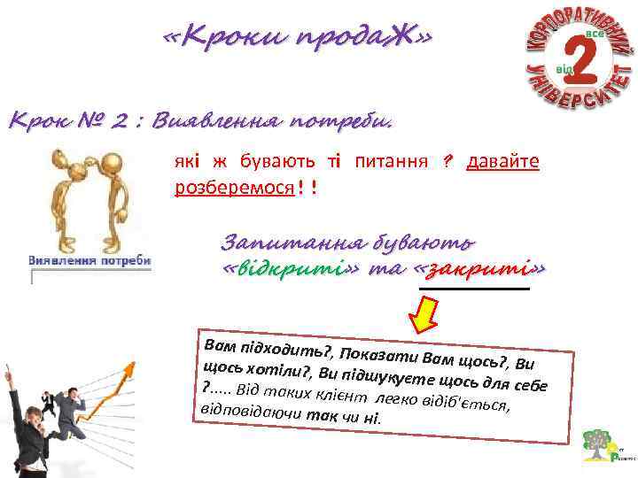  «Кроки прода. Ж» Крок № 2 : Виявлення потреби. які ж бувають ті