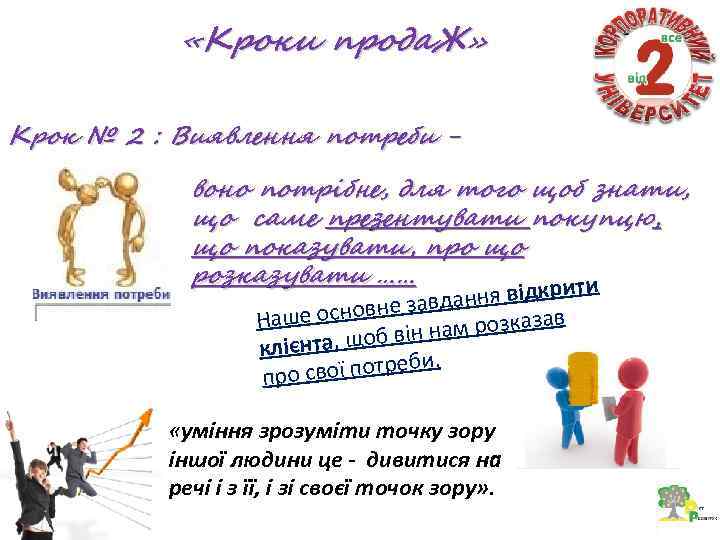  «Кроки прода. Ж» Крок № 2 : Виявлення потреби воно потрібне, для того