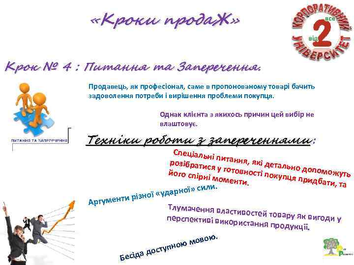  «Кроки прода. Ж» Крок № 4 : Питання та Заперечення. Продавець, як професіонал,