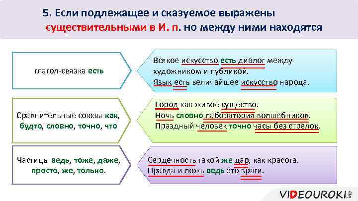 5. Если подлежащее и сказуемое выражены существительными в И. п. но между ними находятся