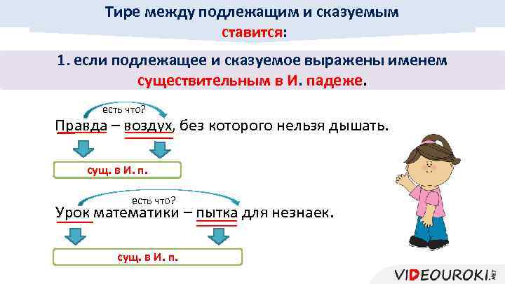 Схема предложения с тире 5 класс