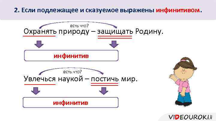 Предложение по схеме подлежащее и подлежащее сказуемое и сказуемое