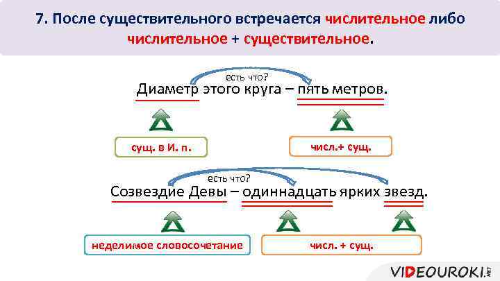 7. После существительного встречается числительное либо числительное + существительное. есть что? Диаметр этого круга