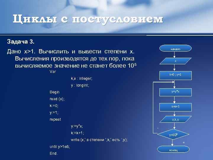 Циклы с постусловием Задача 3. начало Дано x>1. Вычислить и вывести степени x. Вычисления