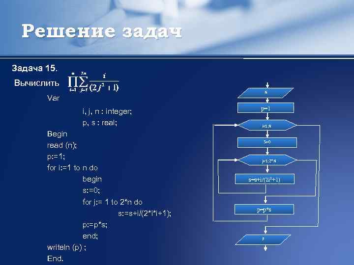 Решение задач Задача 15. Вычислить N Var i, j, n : integer; p, s