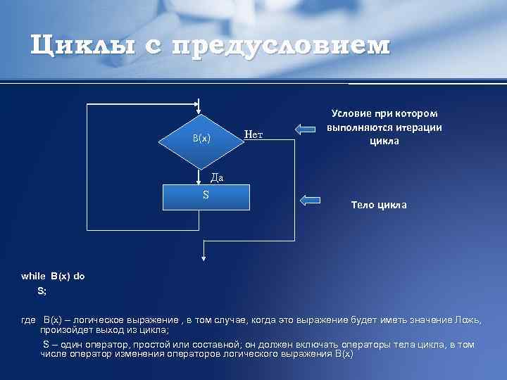 Какой цикл принято изображать следующей схемой условие тело цикла да нет