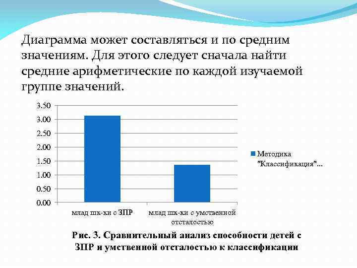 Диаграмма может составляться и по средним значениям. Для этого следует сначала найти средние арифметические