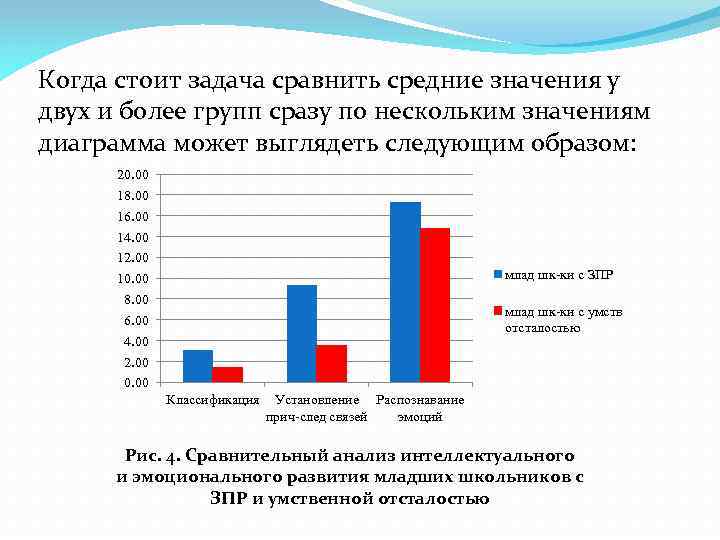 Когда стоит задача сравнить средние значения у двух и более групп сразу по нескольким