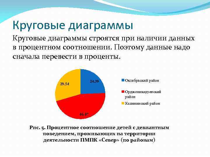 На диаграмме показаны результаты выборов лидера класса