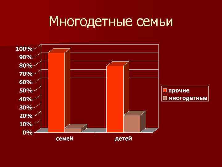 Многодетные семьи 