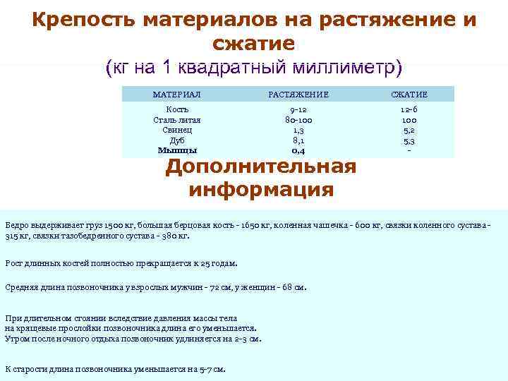 Крепость материалов на растяжение и сжатие (кг на 1 квадратный миллиметр) МАТЕРИАЛ РАСТЯЖЕНИЕ СЖАТИЕ