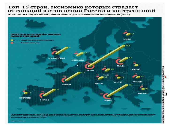 86, 4% 63, 5 Сент. 2015 
