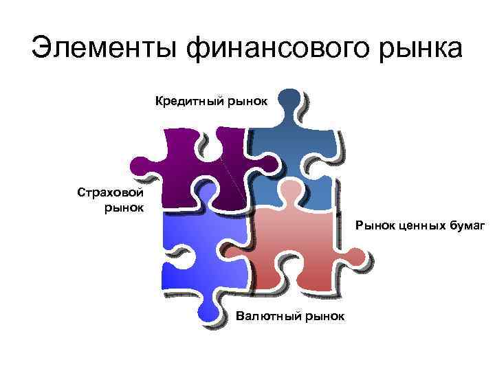 Элементы финансового рынка Кредитный рынок Страховой рынок Рынок ценных бумаг Валютный рынок 