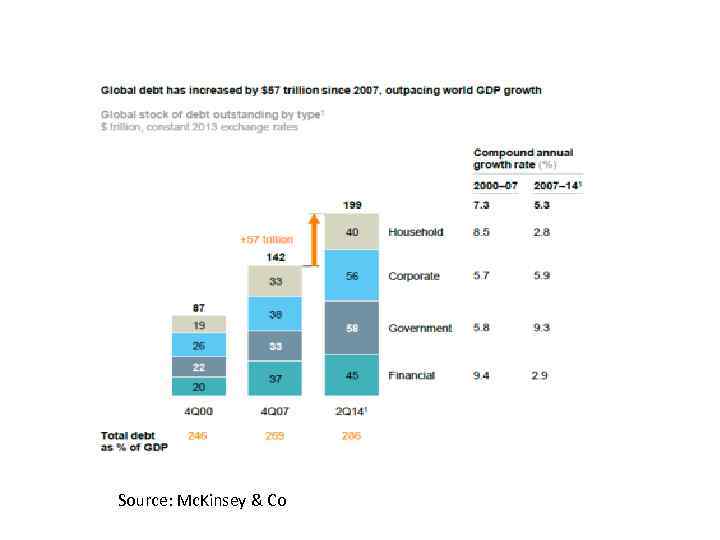 Source: Mc. Kinsey & Co 