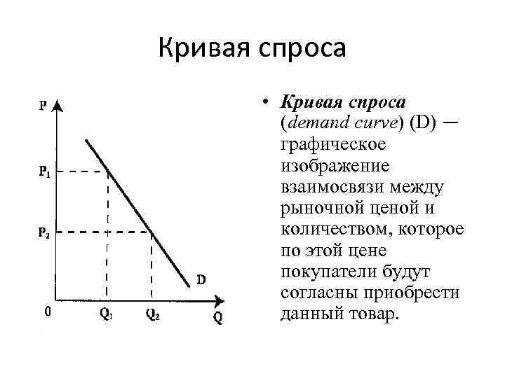 Попит название. Кривая спроса цена объем спроса. Кривая спроса в экономике график. Кривая спроса p q. Кривая спроса может быть прямой.
