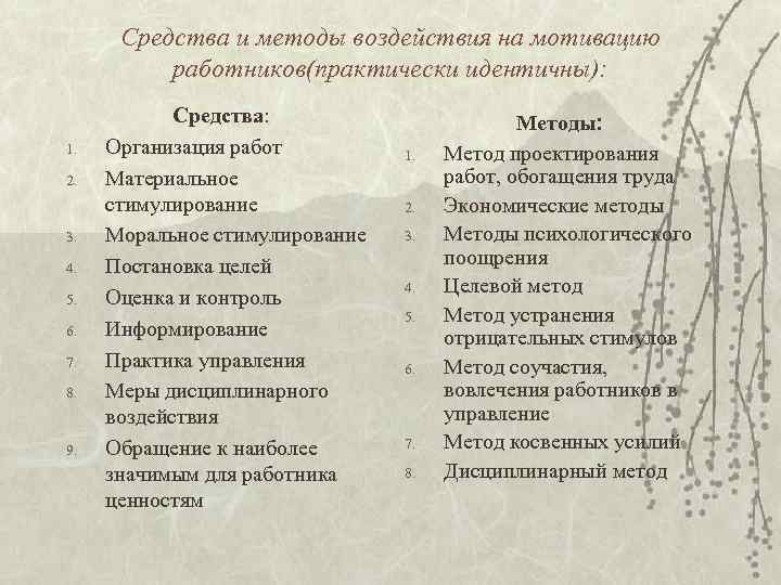 Средства и методы воздействия на мотивацию работников(практически идентичны): 1. 2. 3. 4. 5. 6.